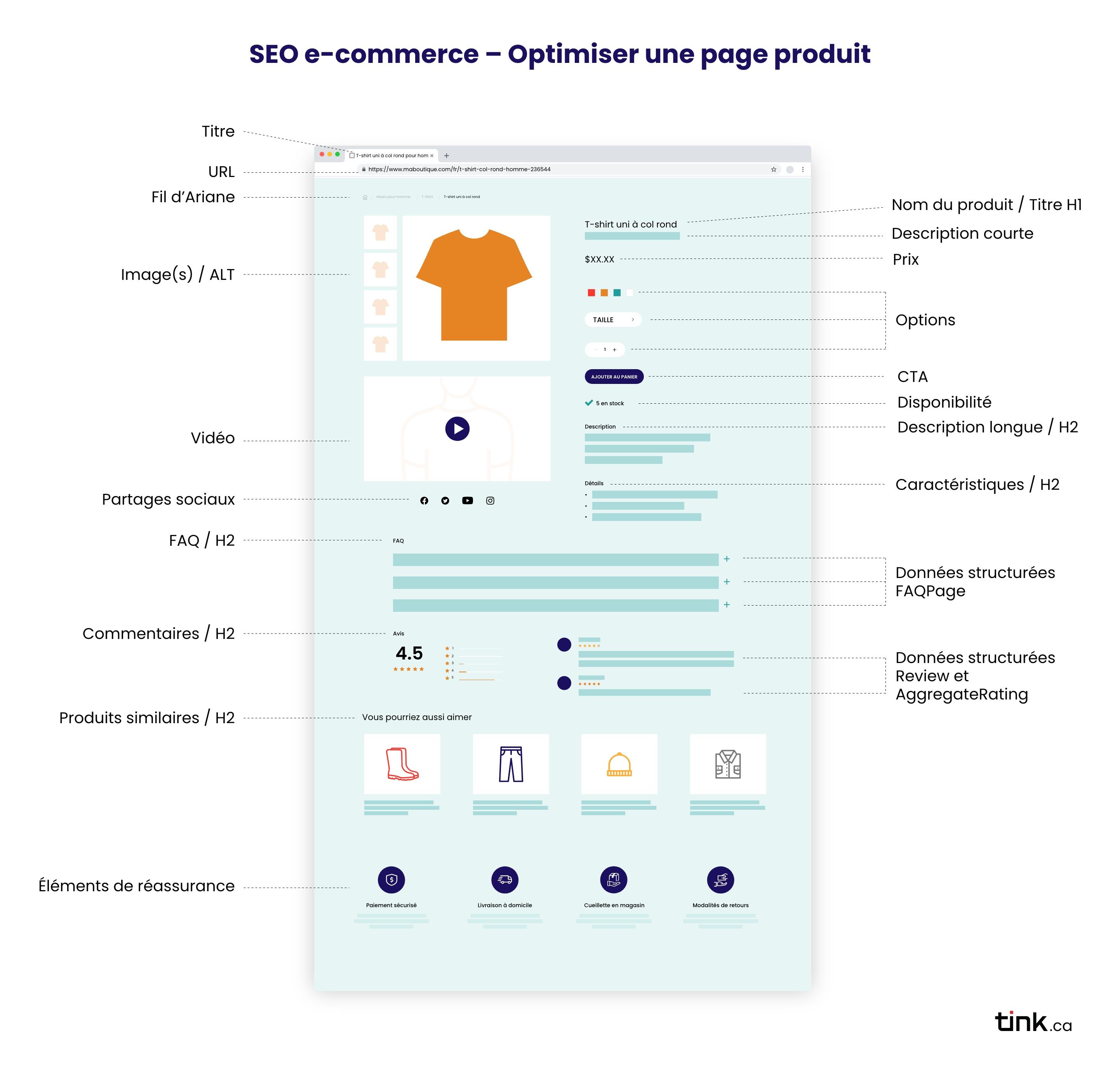 optimisation seo page produit e-commerce